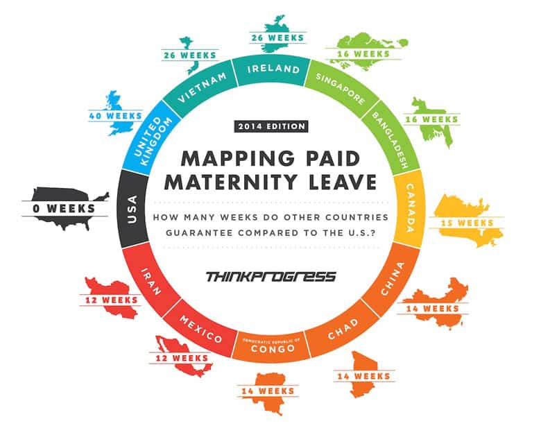 Paid Maternity Leave By Developed Country